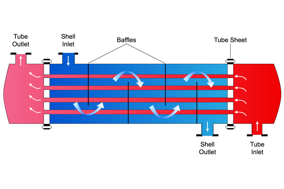 Shell ve Tube Isı Eşanjörü
